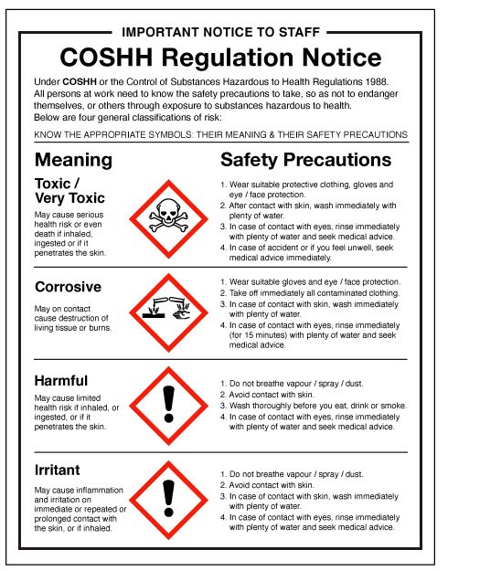 COSHH Symbol Meanings and Safety Precautions Notice